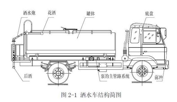 灑水車罐體結(jié)構(gòu)圖